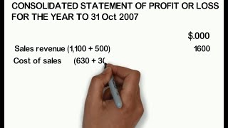 CSOCI  Consolidated Income Statement Solve in 5 minutes [upl. by Petulah434]