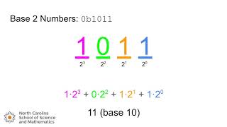 Positional Number Systems [upl. by Auston]