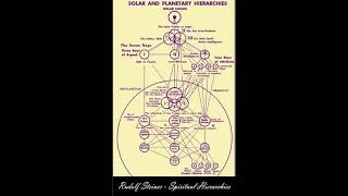 Rudolf Steiner The Spiritual Hierarchies and their Reflection in the Physical World [upl. by Enala]