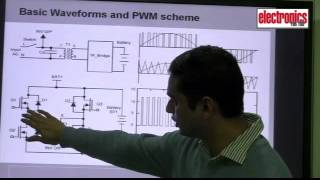 Sine wave Inverter Design Part 2 Understanding PWM Scheme [upl. by Keating197]