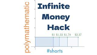 Infinite money hack Euler’s number and compound interest [upl. by Marchall]