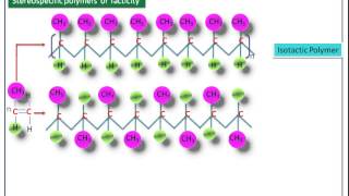 TacticityIsotactic syndiotactic Atactic PolymerEngineering Chemistry1 NotesCY6151 [upl. by Oilisab]