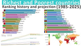 Richest and Poorest Countries in the World  GDP per capita History and Projection 19852025 [upl. by Artied]