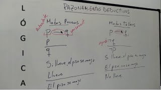 Lógica Modus Ponens y Modus Tollens Falacias Formales [upl. by Enialahs]