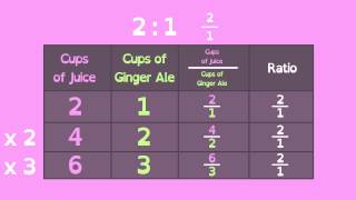 Math Shorts Episode 12  Proportional Relationships [upl. by Curran]