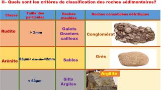 classification des roches sédimentaires [upl. by Nnylimaj814]