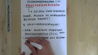 Volksverzekeringen Economiepaginacom [upl. by Aryl]