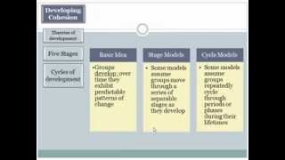 Group Dynamics 5b Development [upl. by Jed]