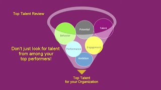 HR Topics Performance Management Minute Recognizing Top Talent [upl. by Egroej]