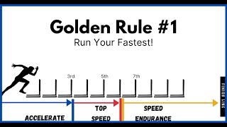 Coach Faster Hurdlers  The Rhythm Training Series  The 3 Golden Rules of Hurdling  Hurdle Drills [upl. by Aicatsanna]