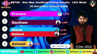 Bigg Boss 8 Telugu Week 15 Monday Voting Results Today biggboss8promo biggboss8teluguvoting bb [upl. by Karel670]