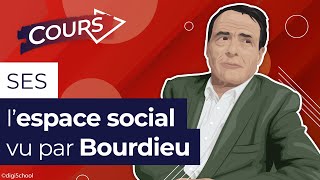 Lespace social vu par Pierre Bourdieu  SES [upl. by Janik983]