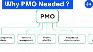 What is PMO and why its needed in an organization [upl. by Maddock405]