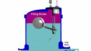 Condensate Pump  How it Works [upl. by Ika815]