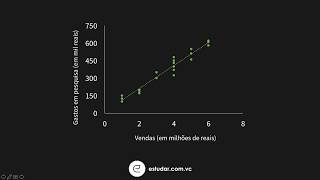 Econometria  Regressão Linear Simples  Suposições Introdução [upl. by Arihk262]