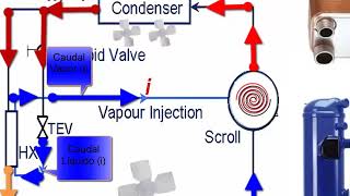 Compresor con Economizador Tipo Scroll con Inyección de vapor en Sistema de Refrigeración [upl. by Javed]