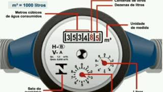Como funciona o relógio de água hidrômetro vazamento de água [upl. by Knighton]
