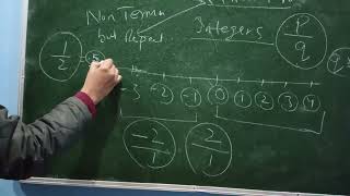 Rational irrational no Maths class 9TheYoungMinds [upl. by Ithaman]