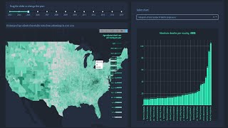 Introduction to Dash Plotly  Data Visualization in Python [upl. by Hamian]