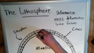 Layers of the Earth the Lithosphere [upl. by Elaen120]