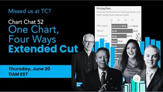 Chart Chat 52 Deep Dive on our presentation at the Tableau Conference [upl. by Griselda]