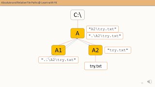 Absolute and Relative File Paths [upl. by Neelyad]