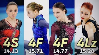 Female figure skaters with the HIGHEST scored solo jumps in figure skating history [upl. by Soren764]