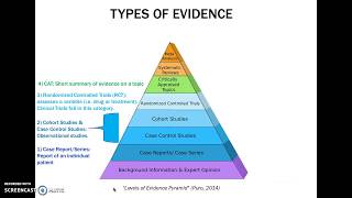 EvidenceBased Practice A Pyramid of Evidence [upl. by Aynosal]