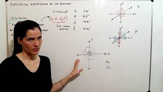 QUIMICA CBC 8 Estructura Electrónica de los átomos Exapuni [upl. by Anaynek]