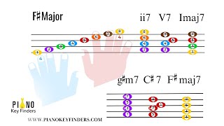 F Sharp Major Scale and 251 Chord Progression [upl. by Gyimah]