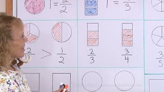 Comparing fractions visually  easy lesson for 2nd grade [upl. by Almond850]