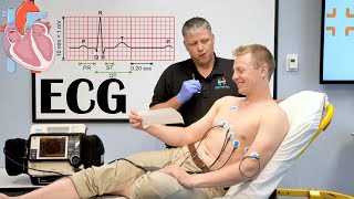 Rapid structured ECG interpretation A visual guide FOR REVISION electrocardiogram [upl. by Rico]