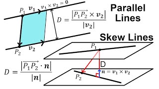 Distance Between Intersecting Lines Parallel Lines and Skew Lines [upl. by Melodie]