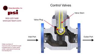 Understanding How Control Valves Work [upl. by Pennebaker]