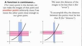 Continuous and Uniformly Continuous Functions [upl. by Emya]