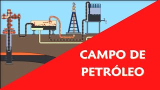 Exploração de petróleo Campo onshore [upl. by Wilhelmina]