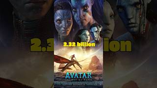 Top 5 Highest Grossing Movies of all time [upl. by Verene885]