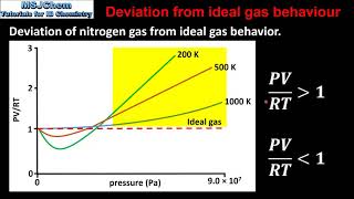 S151 and S152 Ideal gases and deviation from ideal gas behaviour [upl. by Ilka]