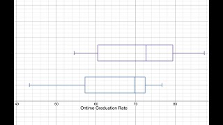 Making Sidebyside Boxplots on Desmos [upl. by Carpet]