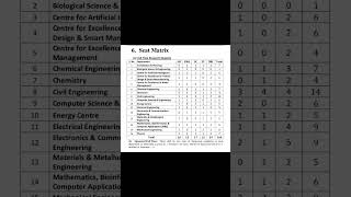 Here are some important dates for the Winter Session PhD admission at MANIT Bhopal for 202425 [upl. by Sonya]