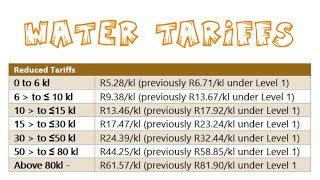 Grade 12 Mathematical Literacy Tariffs 2022  Tariff system [upl. by Notsrik590]