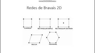 Red de Bravais  Introducción [upl. by Havener]