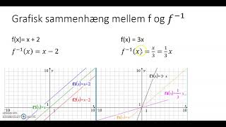 omvendte funktioner generel intro del 1 [upl. by Russian]