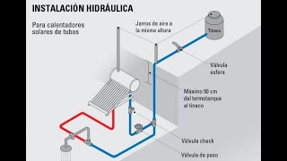 CALENTADOR SOLAR PASO A PASO COMO SE INSTALA PRUEBA DE RENDIMIENTO [upl. by Ahsimot800]