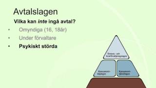 Avtalslagen introduktion [upl. by Nirro317]