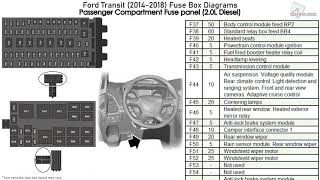 Ford Transit 20142018 Fuse Box Diagrams [upl. by Lenno]