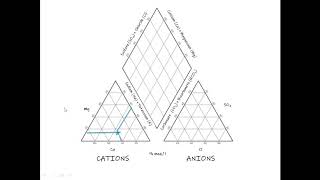 What is a Piper diagram and how to create one [upl. by Krebs]