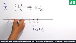 Fracciones impropias en la recta numérica [upl. by Mellman]