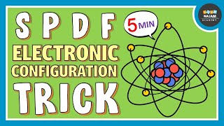 SPDF Electronic Configuration Trick  Super trick [upl. by Eilla]