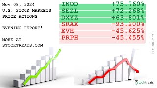 US Stock Markets Evening Report Price Actions Recap  241108 [upl. by Eugilegna]